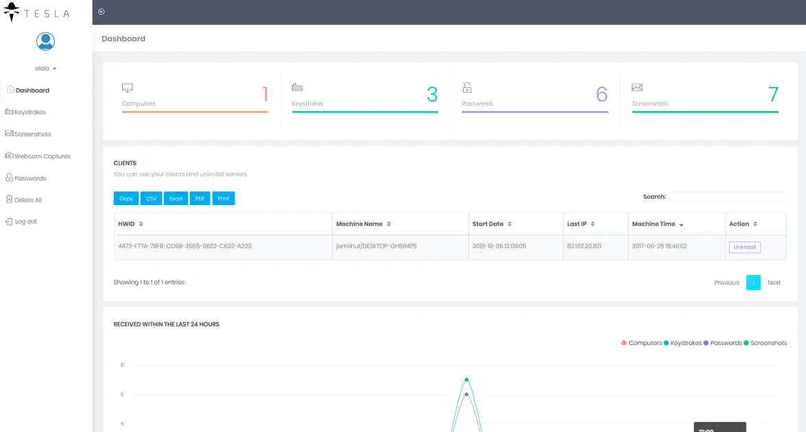 Agent Tesla 3.2.5.5 Builder + panel tool Cracked analysis