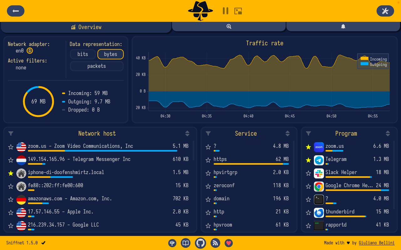 Sniffnet – Monitor Your Internet Traffic