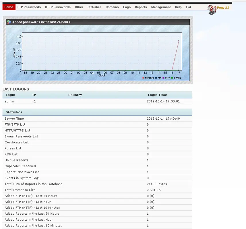 Pony 2.2 HTTP Botnet 2026